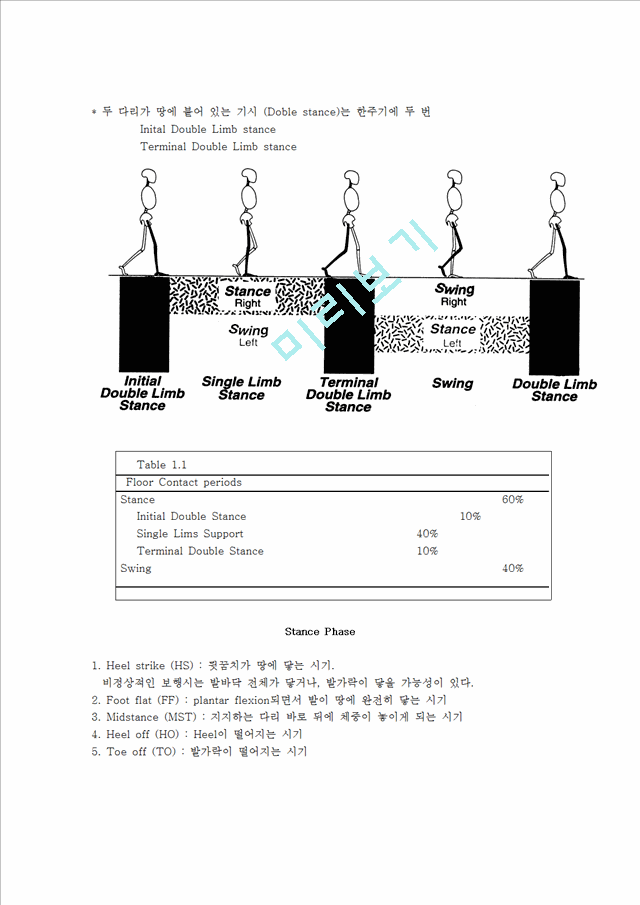 [의학][물리치료학] gait[보행] 분석.hwp